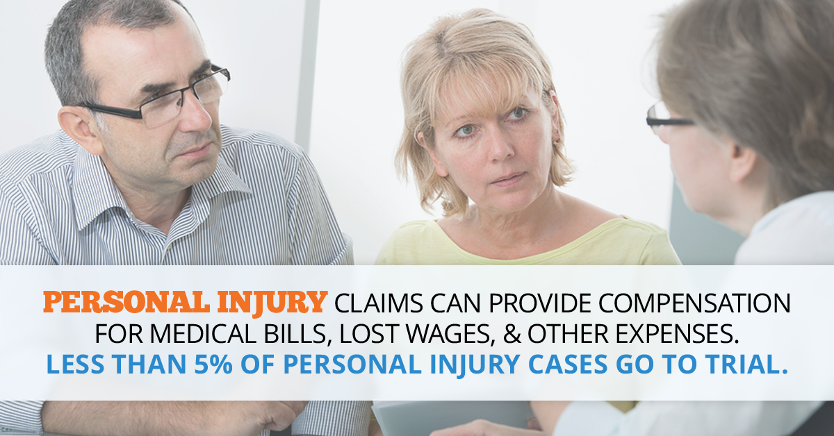 Personal Injury Lawsuits & Claims // Consumer Safety Watch